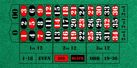 roulette probability problems|Roulette Probability and Odds .